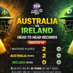 Australia vs Ireland Head-to-Head Records – T20 World Cup 2026, Match 14