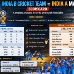 India B Cricket Team vs India A Match Scorecard: Complete Analysis, Records, and Match Highlights