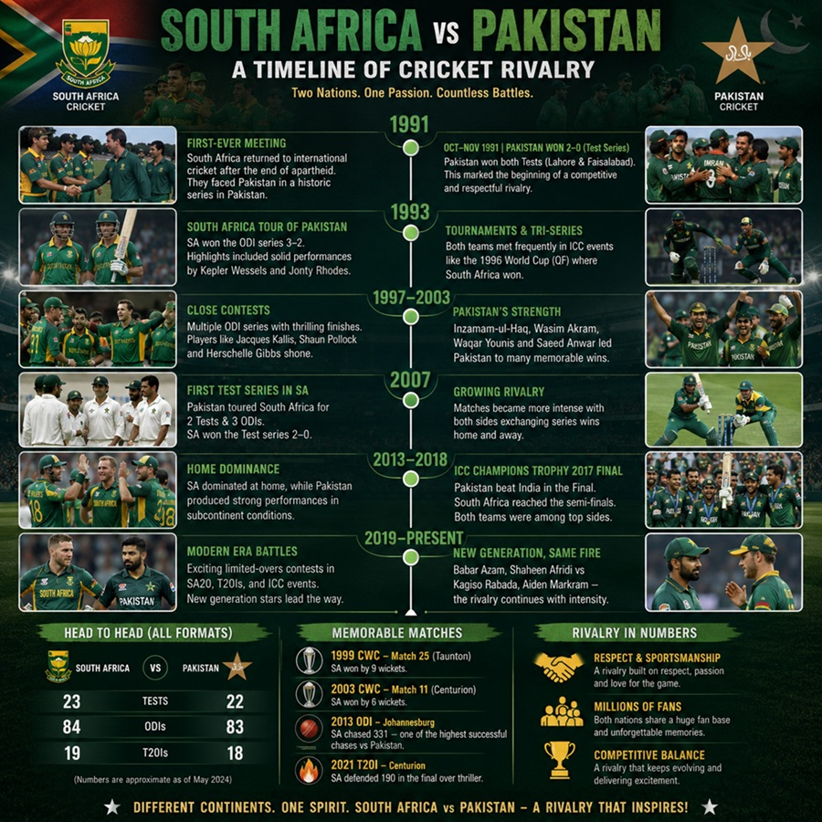 zimbabwe national cricket team vs india national cricket team matches
