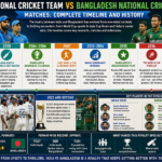 india national cricket team vs bangladesh national cricket team matches