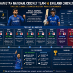 afghanistan national cricket team vs england cricket team timeline